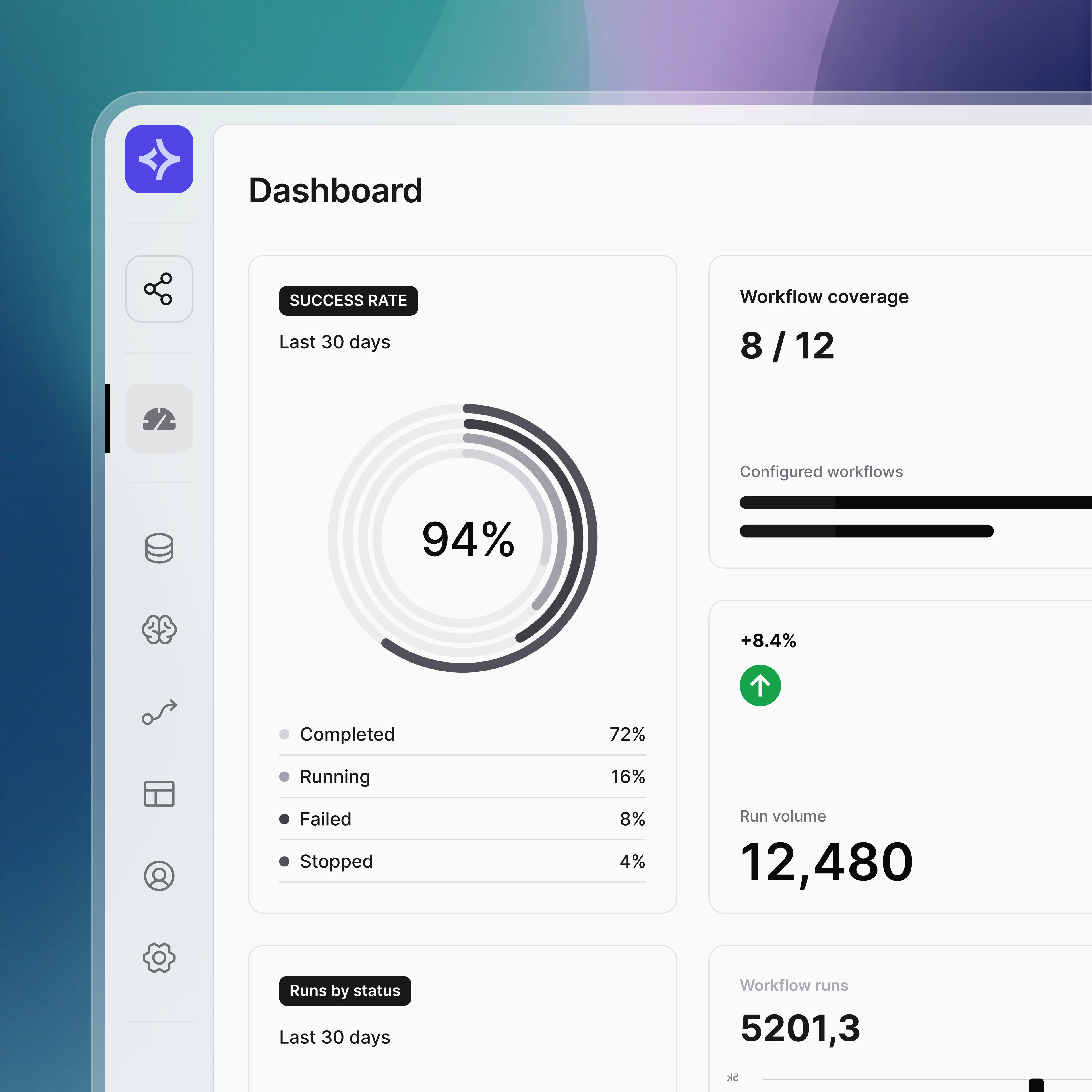 L3RA product overview — dashboard showing workflow coverage, run statistics and operational metrics.