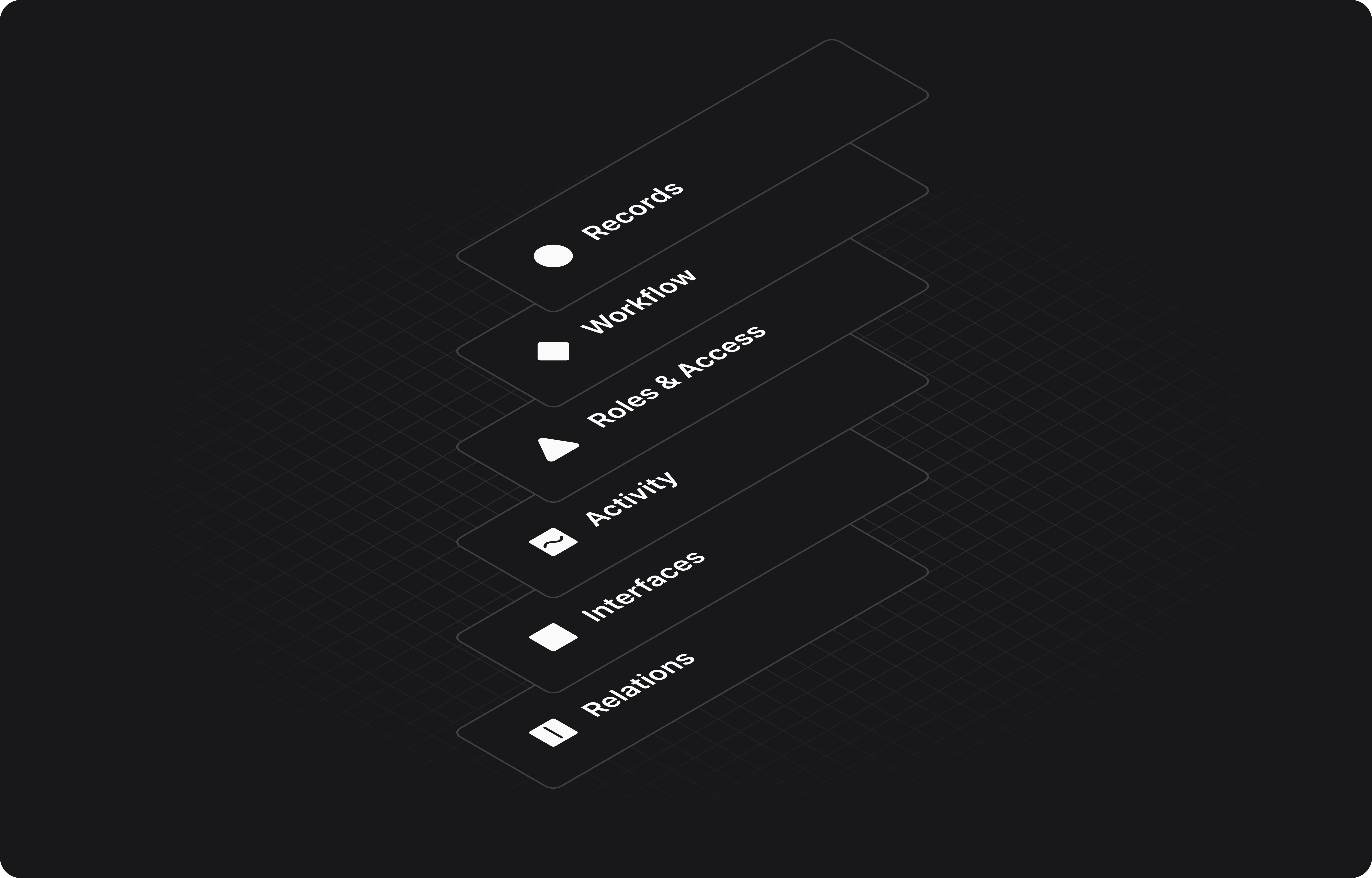 Six configurable layers of L3RA: interfaces, logic, records, access, connected systems and visibility